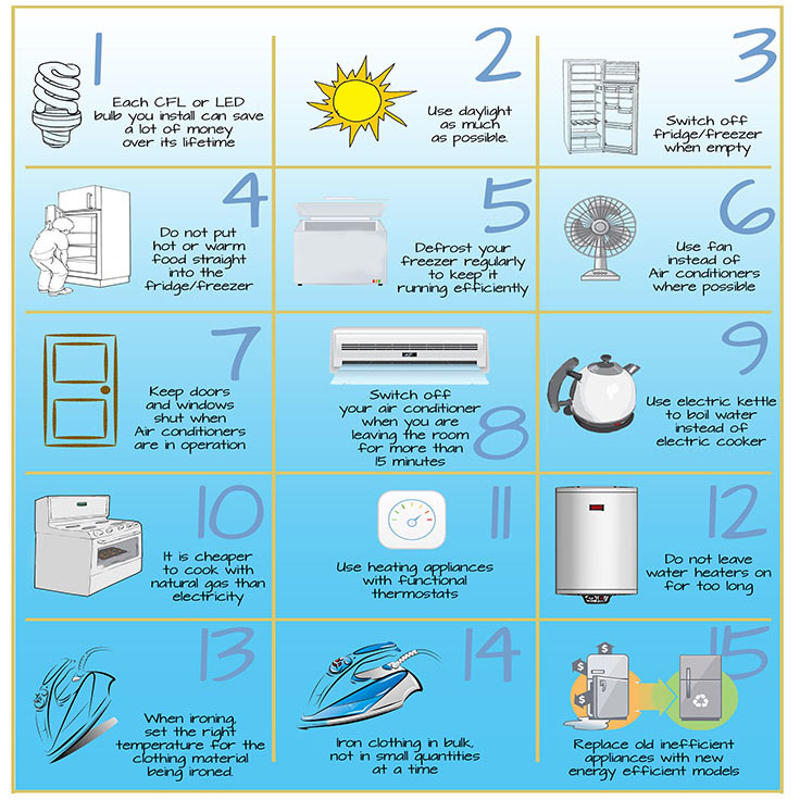 Energy conservation tips